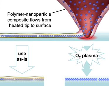 Nanocomposite Deposition