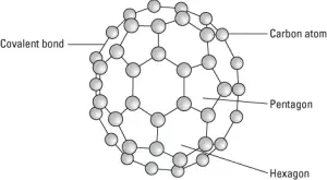 buckyball - fullerene