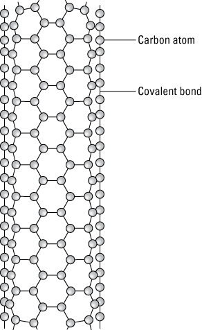 carbon nanotube
