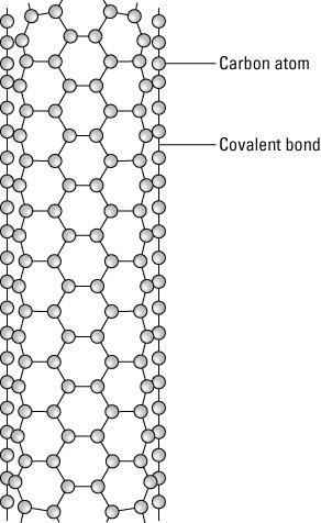 carbon nanotube