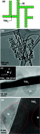 Anode Coated with Silicon Nanoparticles