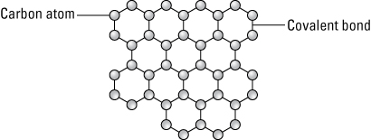 graphene sheet