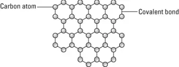 graphene sheet